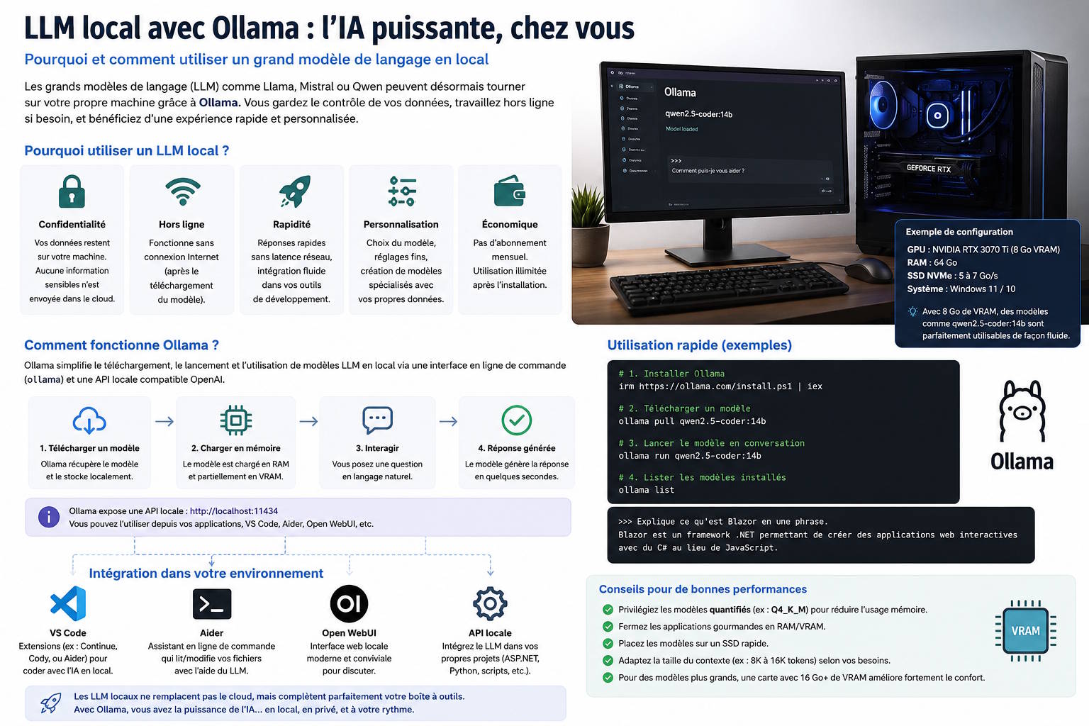 équipé d'une carte graphique exécutant un LLM local avec Ollama